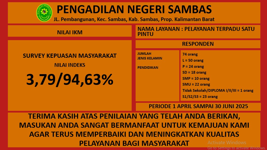 Nilai IKM Triwulan II 2025