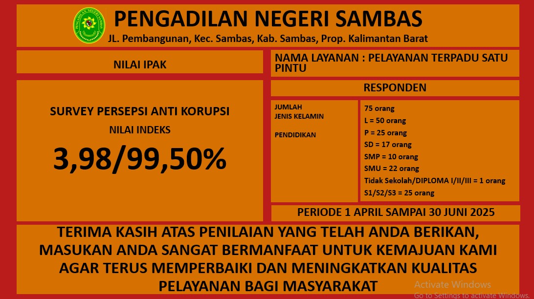 Nilai IPAK Triwulan II 2025