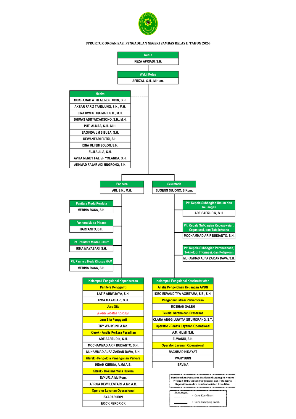 Struktur Organisasi
